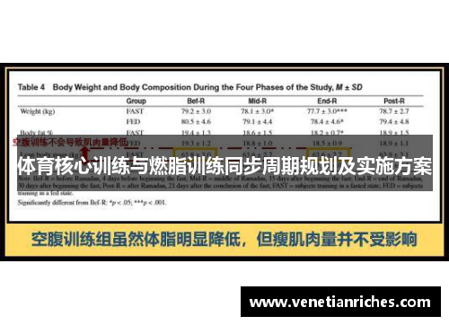 体育核心训练与燃脂训练同步周期规划及实施方案