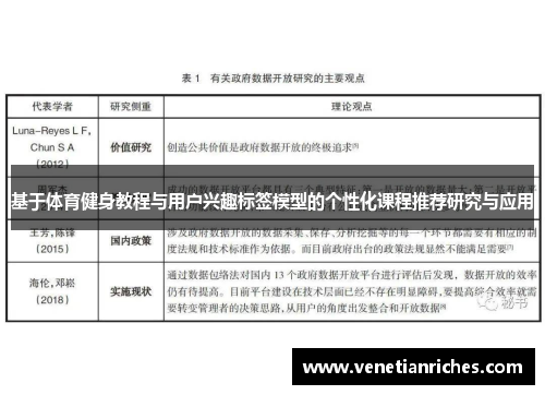基于体育健身教程与用户兴趣标签模型的个性化课程推荐研究与应用