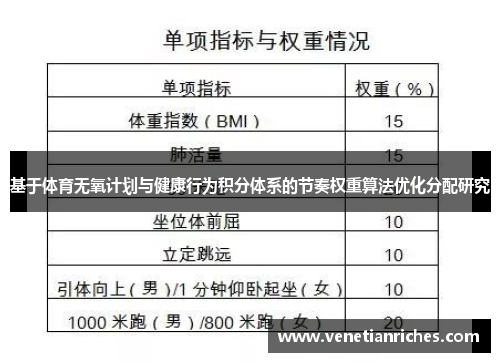 基于体育无氧计划与健康行为积分体系的节奏权重算法优化分配研究