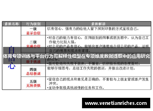 体育专项训练与平台行为可解释性模型在专项维度数据提取中的应用研究