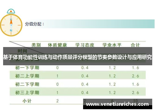 基于体育功能性训练与动作质量评分模型的节奏参数设计与应用研究