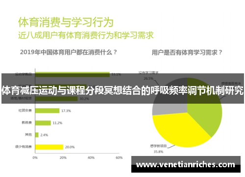 体育减压运动与课程分段冥想结合的呼吸频率调节机制研究