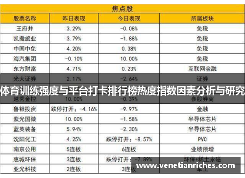 体育训练强度与平台打卡排行榜热度指数因素分析与研究