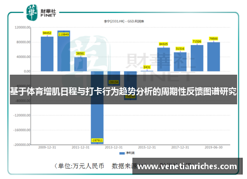 基于体育增肌日程与打卡行为趋势分析的周期性反馈图谱研究