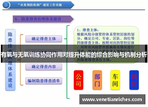 有氧与无氧训练协同作用对提升体能的综合影响与机制分析